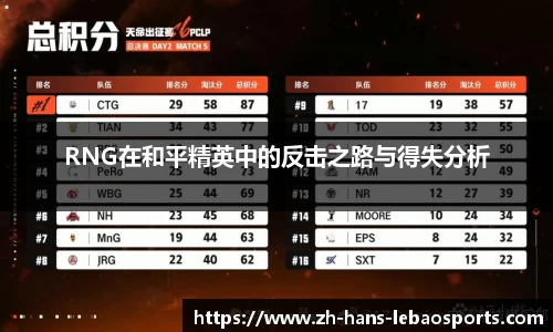 RNG在和平精英中的反击之路与得失分析